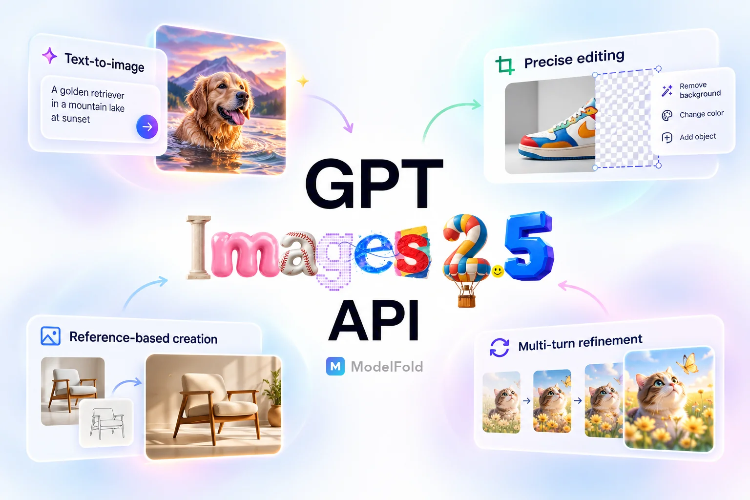 GPT Image 2.5