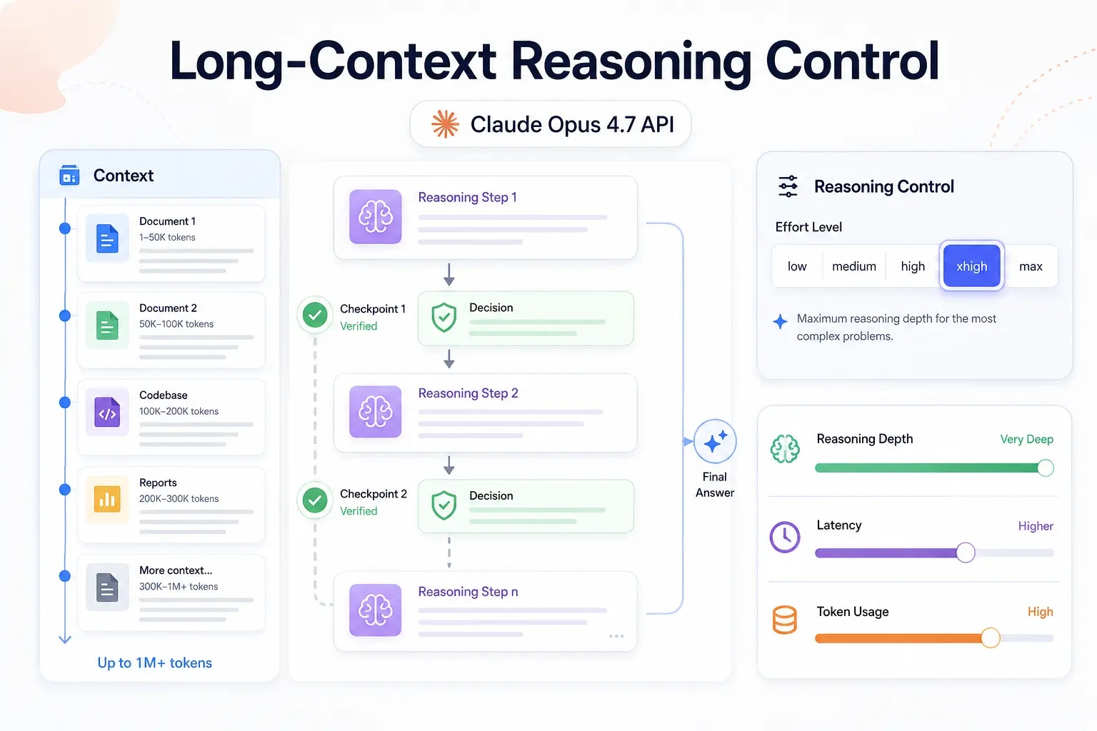 Long-Context Reasoning Control with Claude Opus 4.7 API