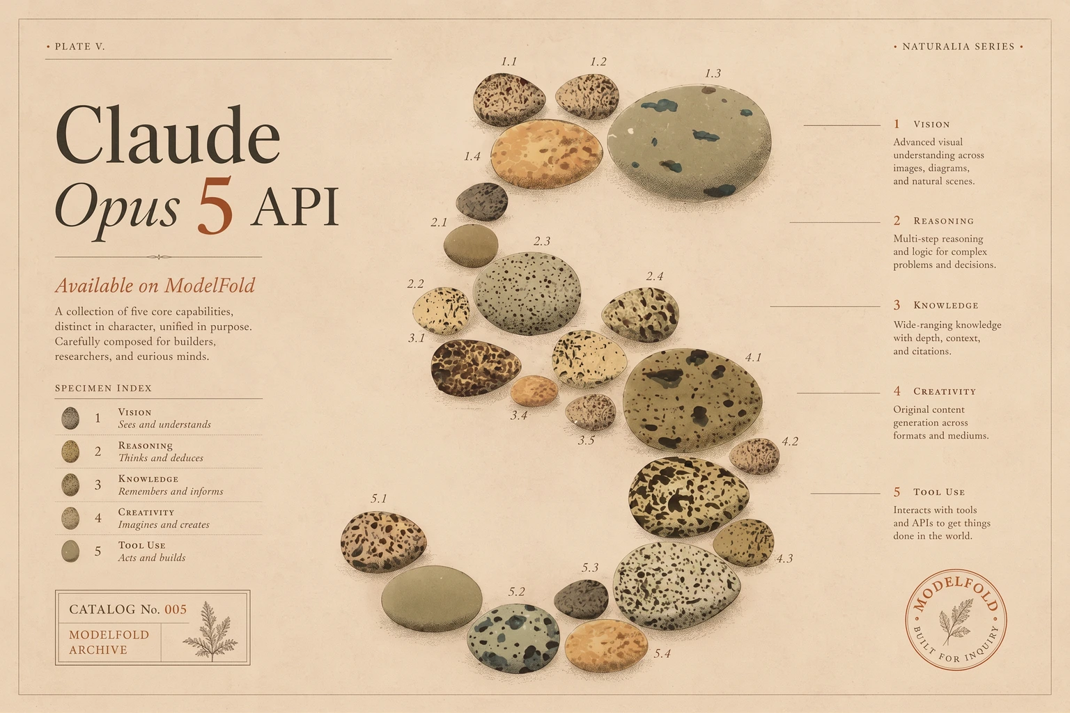 Claude Opus 5 API for Thoughtful and Proactive Agentic Work