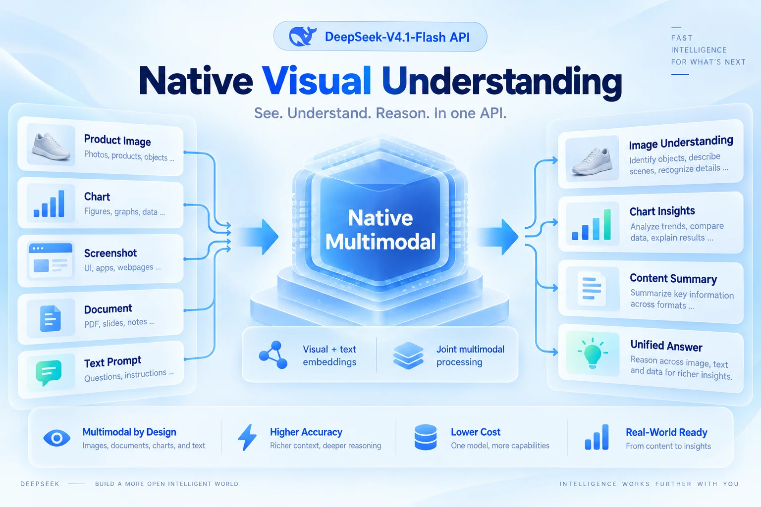 Native Visual Understanding Comes with DeepSeek V4.1 Flash API