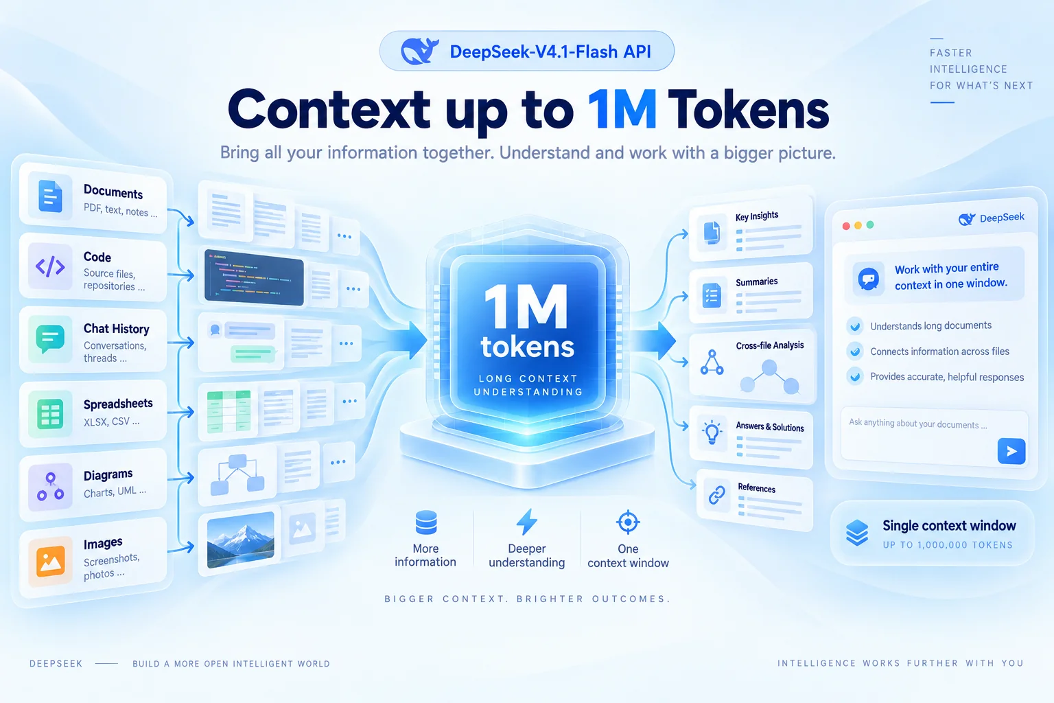 DeepSeek 4.1 Flash API Extends Context to One Million Tokens