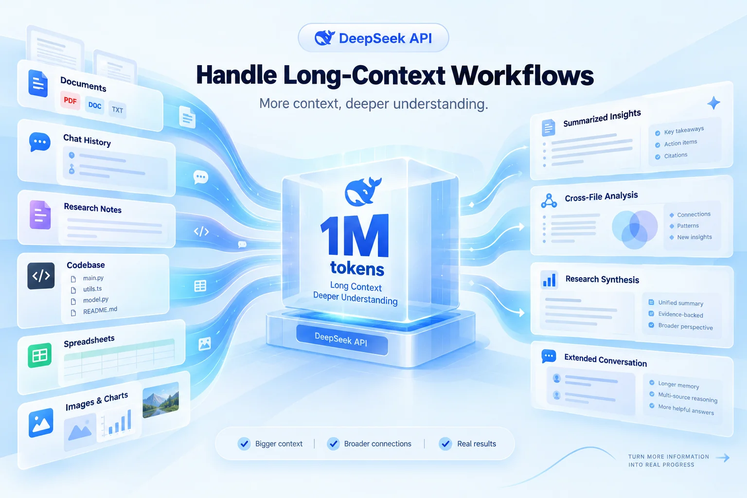 Handle Long-Context Workflows with DeepSeek API