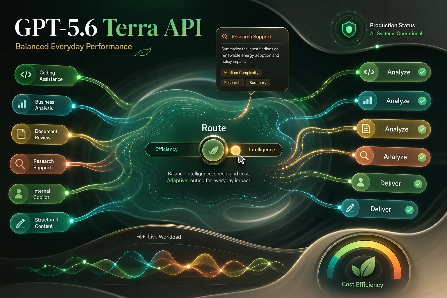 GPT-5.6 Terra:均衡的日常性能