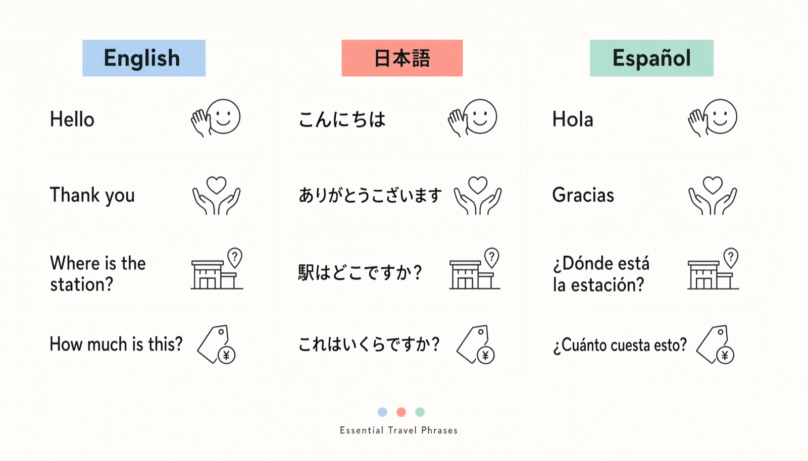 Multilingual Text: One Poster in English, Japanese and Spanish